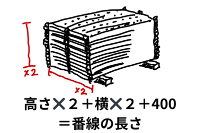 番線の長さの測り方