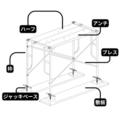 足場の部材図解